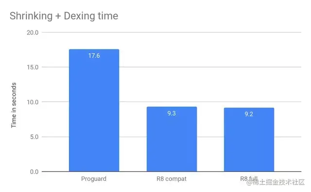 Shrinking + Dexing time.png