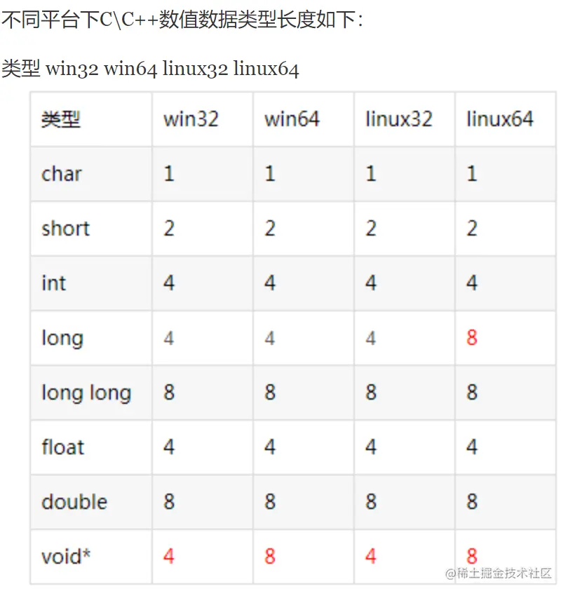 不同平台下C++数据类型长度.png