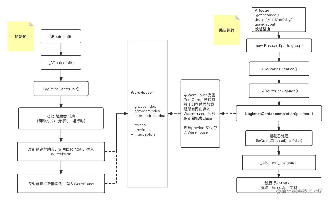 ARouter流程.png