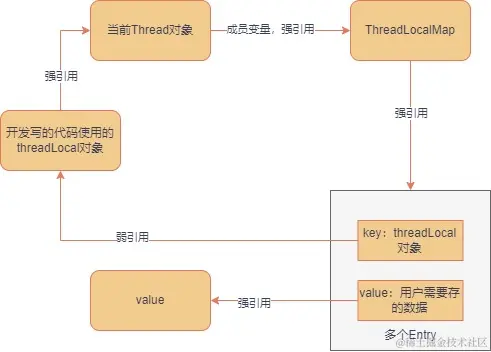threadLocal (1).jpg