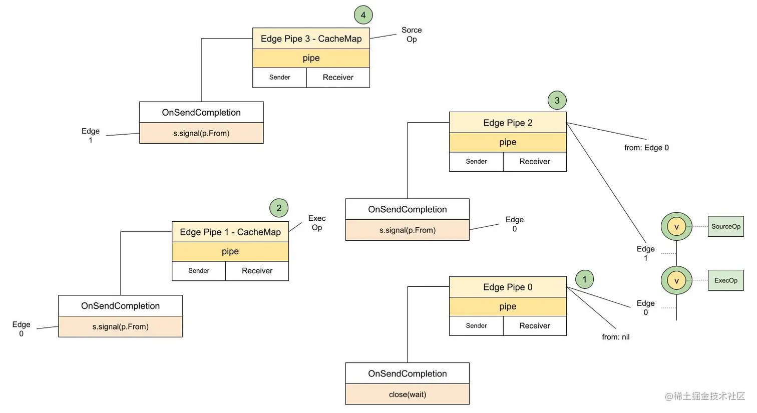Edges inputs - edge pipes.jpg