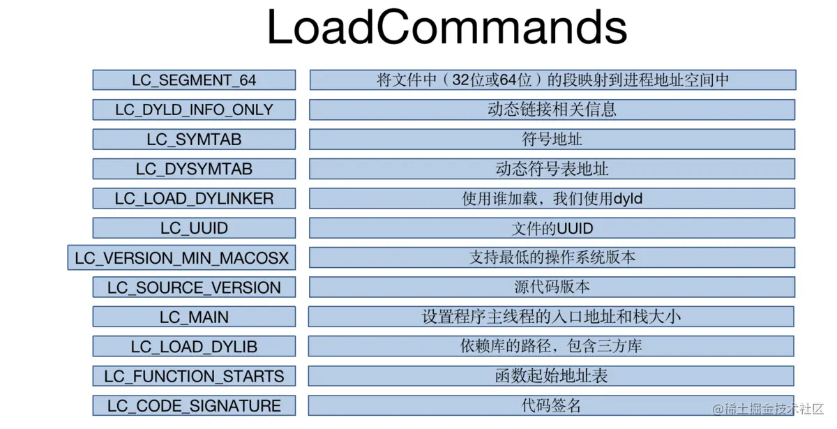 LoadCommand