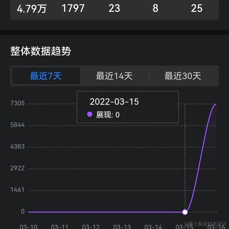 前端superman于2022-03-17 20:24发布的图片