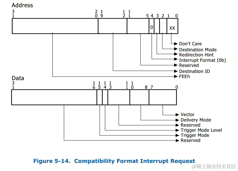 Compatibility-format-interrupt-request.png