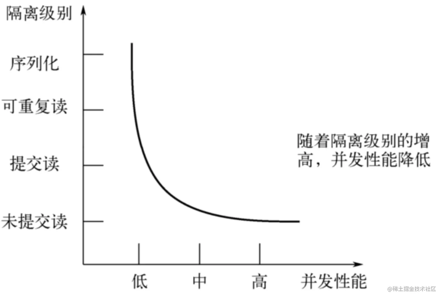 image-20220328110344762.png