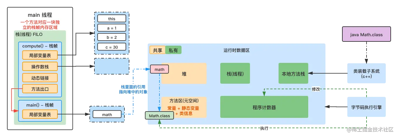 JVM运行时数据区.png