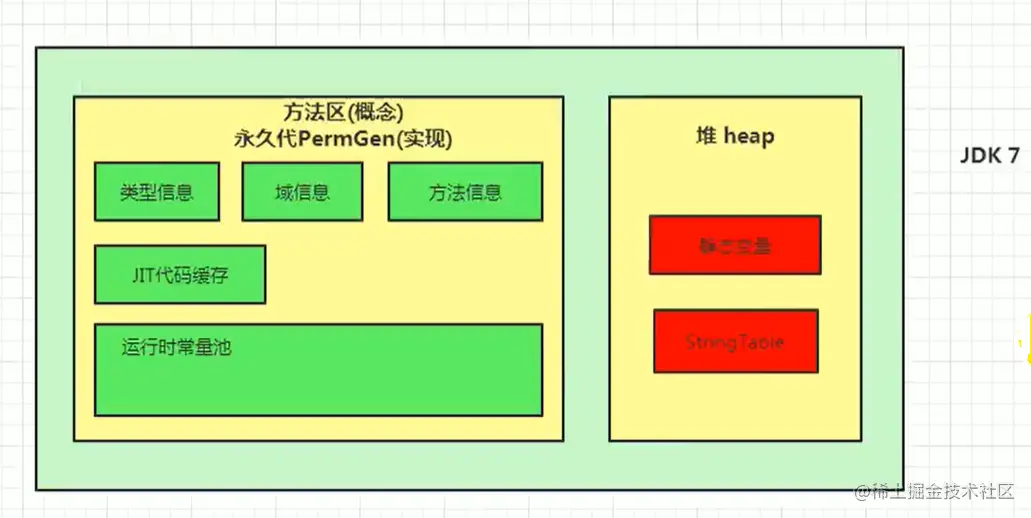 jdk7方法区.png