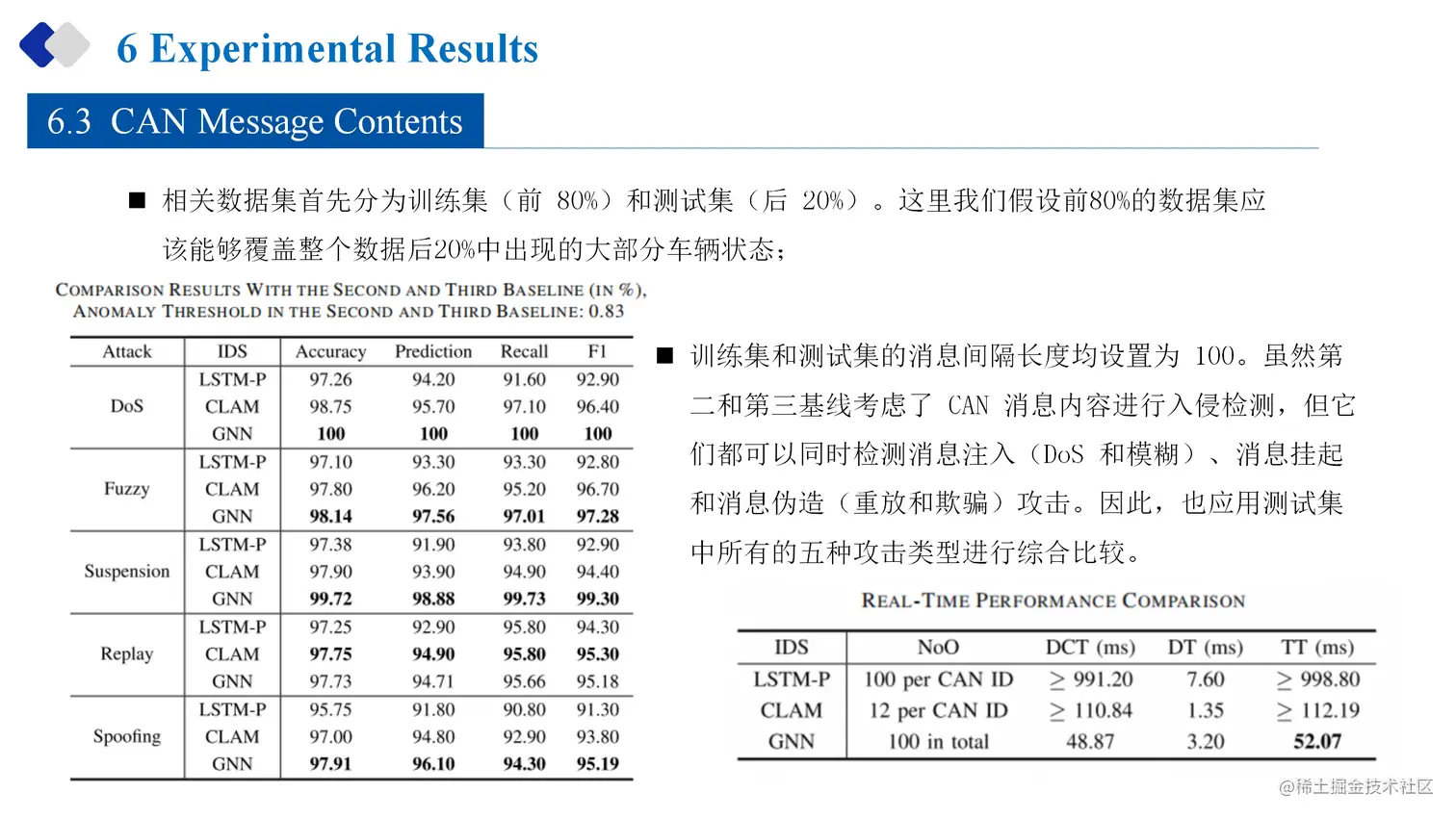 23-07-11-Federated Graph Neural Network for Fast Anomaly Detection in Controller Area Networksds for an In-Vehicle Network_21.png