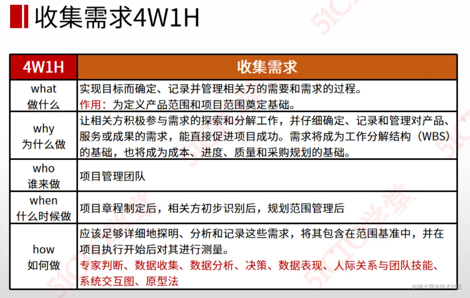 截屏2023-08-09 15.26.12.png