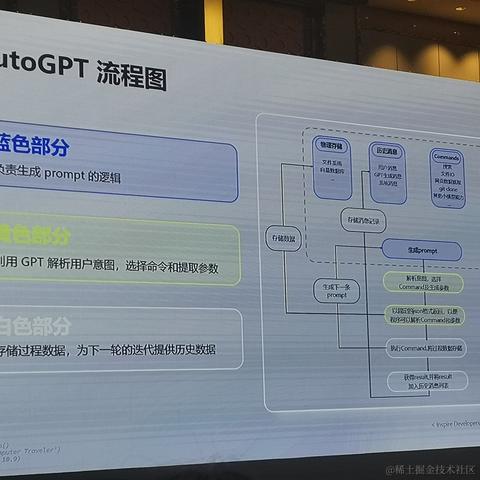 渔郎于2023-07-01 14:58发布的图片
