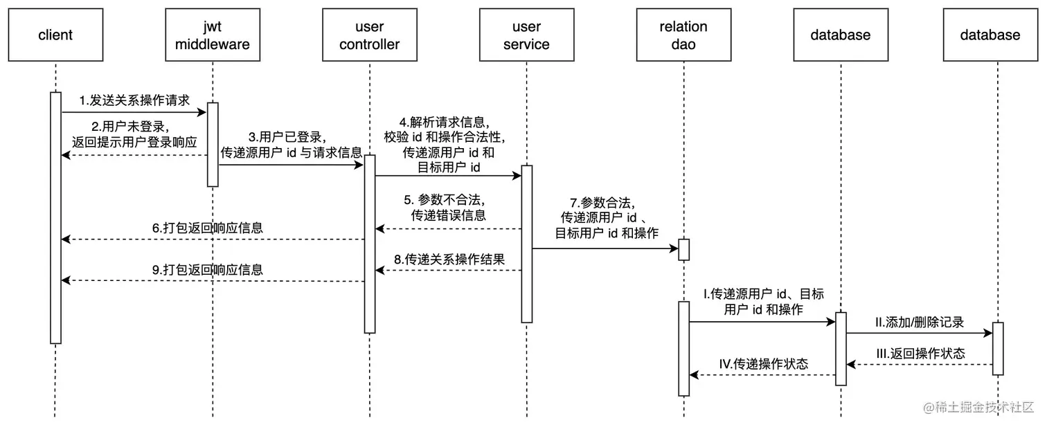 user-relation-uml.jpg
