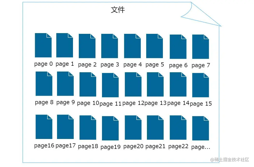Mysql的磁盘存储结构一、概述二、页三、区四、段