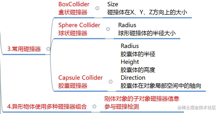 碰撞器参数说明2.png