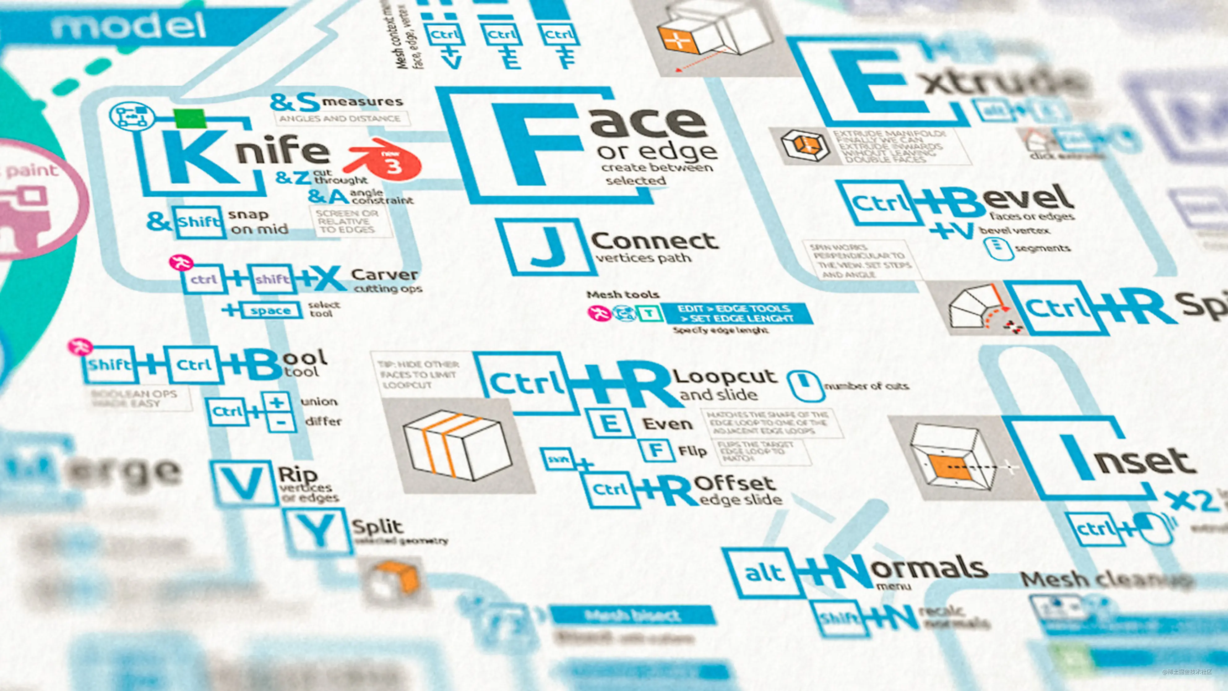 转载 Blender 的着色器节点快捷插件node Wrangler 的使用方法 掘金
