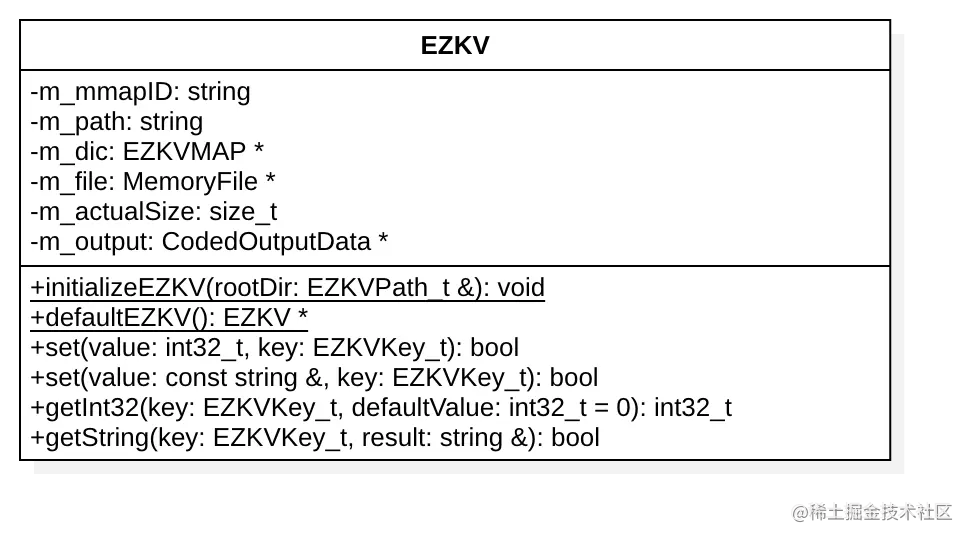 1-类ezkv