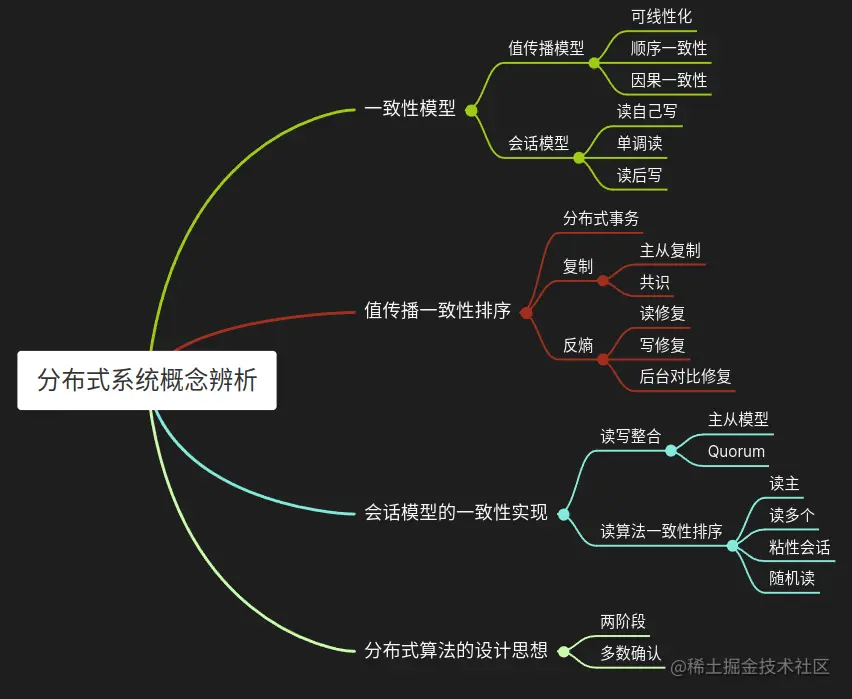 全文脑图