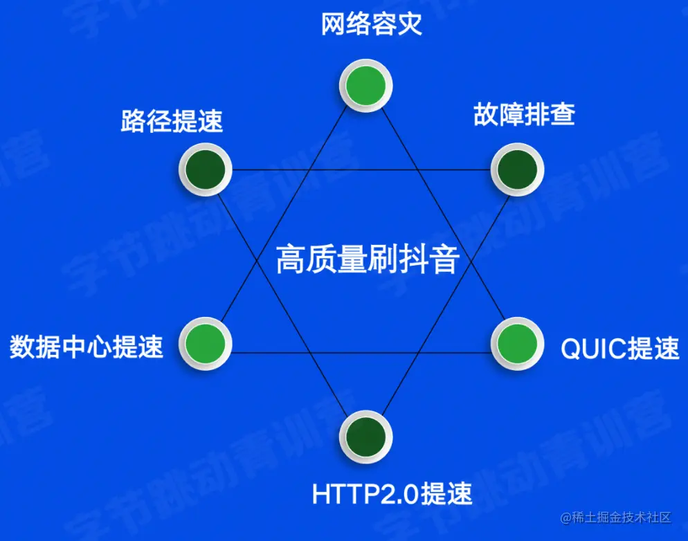 截屏2022-05-20 11.30.12.png