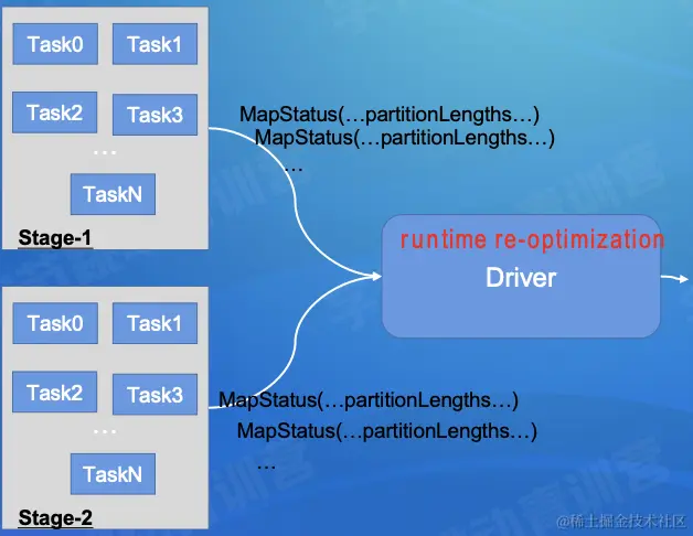 截屏2022-08-01 17.12.05.png