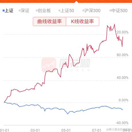 势至牛自至于2022-08-08 10:55发布的图片