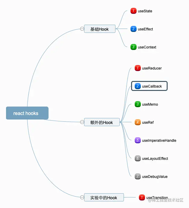 react+hooks.png