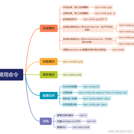 Java小成于2022-08-03 08:55发布的图片