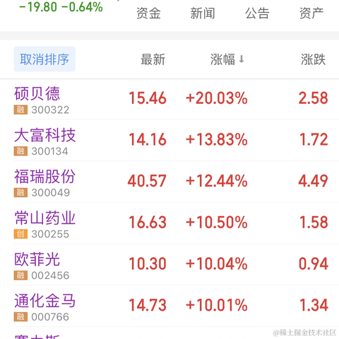 icod于2023-10-13 16:13发布的图片