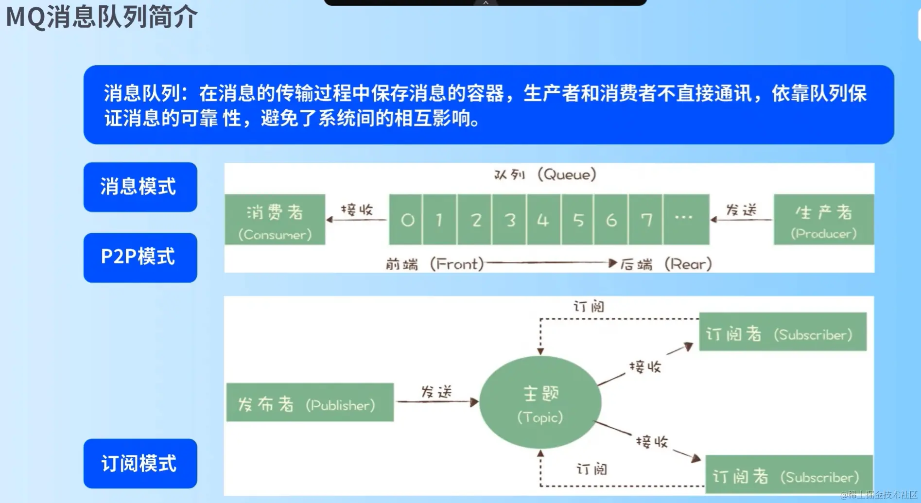 image-20211106102435906.png