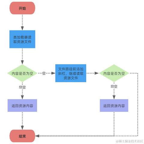 Java小成于2023-07-20 15:14发布的图片