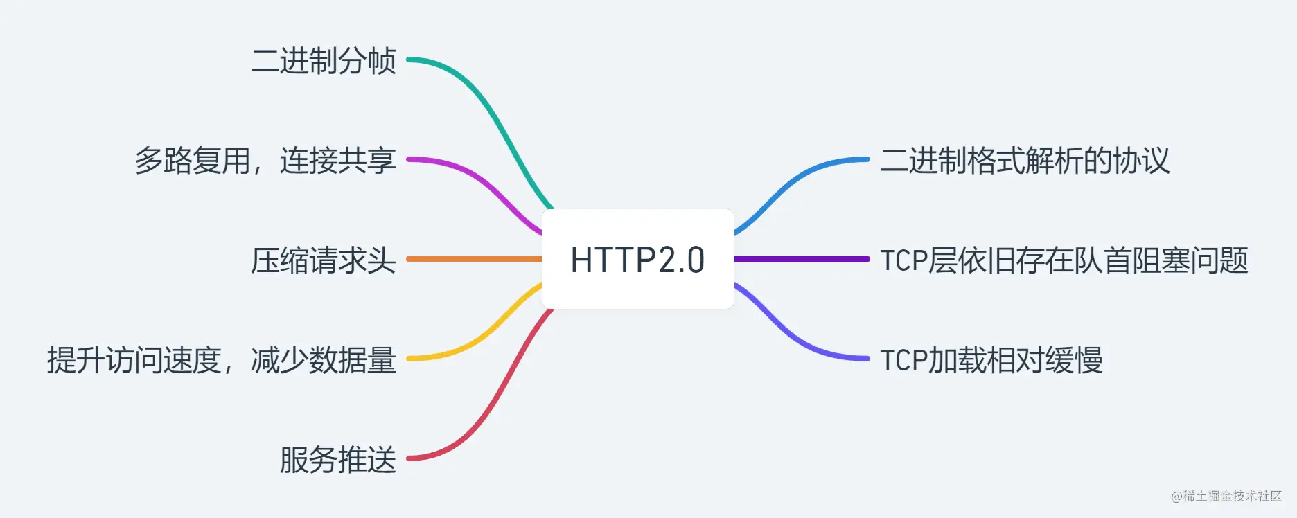 HTTP2.0.png