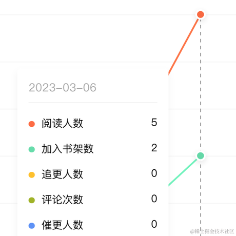 树洞robot于2023-03-07 13:17发布的图片