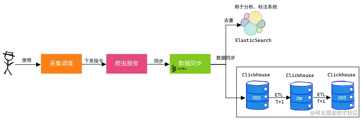 消息丢失-2022-08-2108-25-59.png