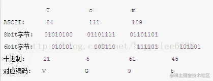 图片与Base64换算关系