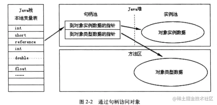 句柄访问方式.png