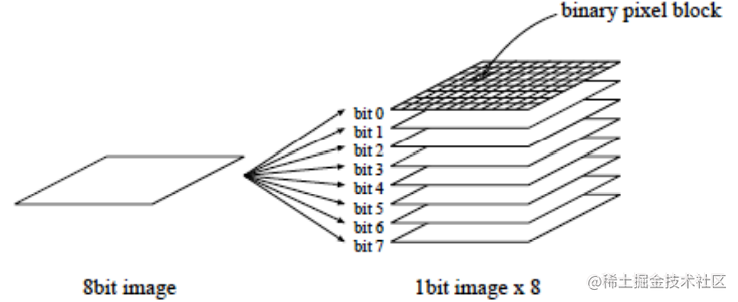 图像隐写技术 - 掘金