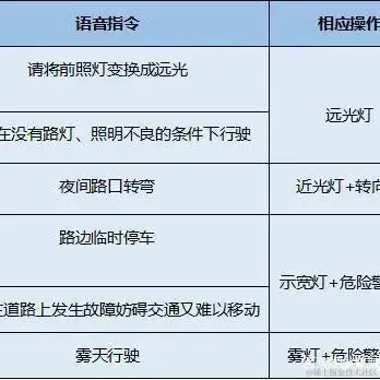 用户7210340961494于2023-01-29 23:49发布的图片