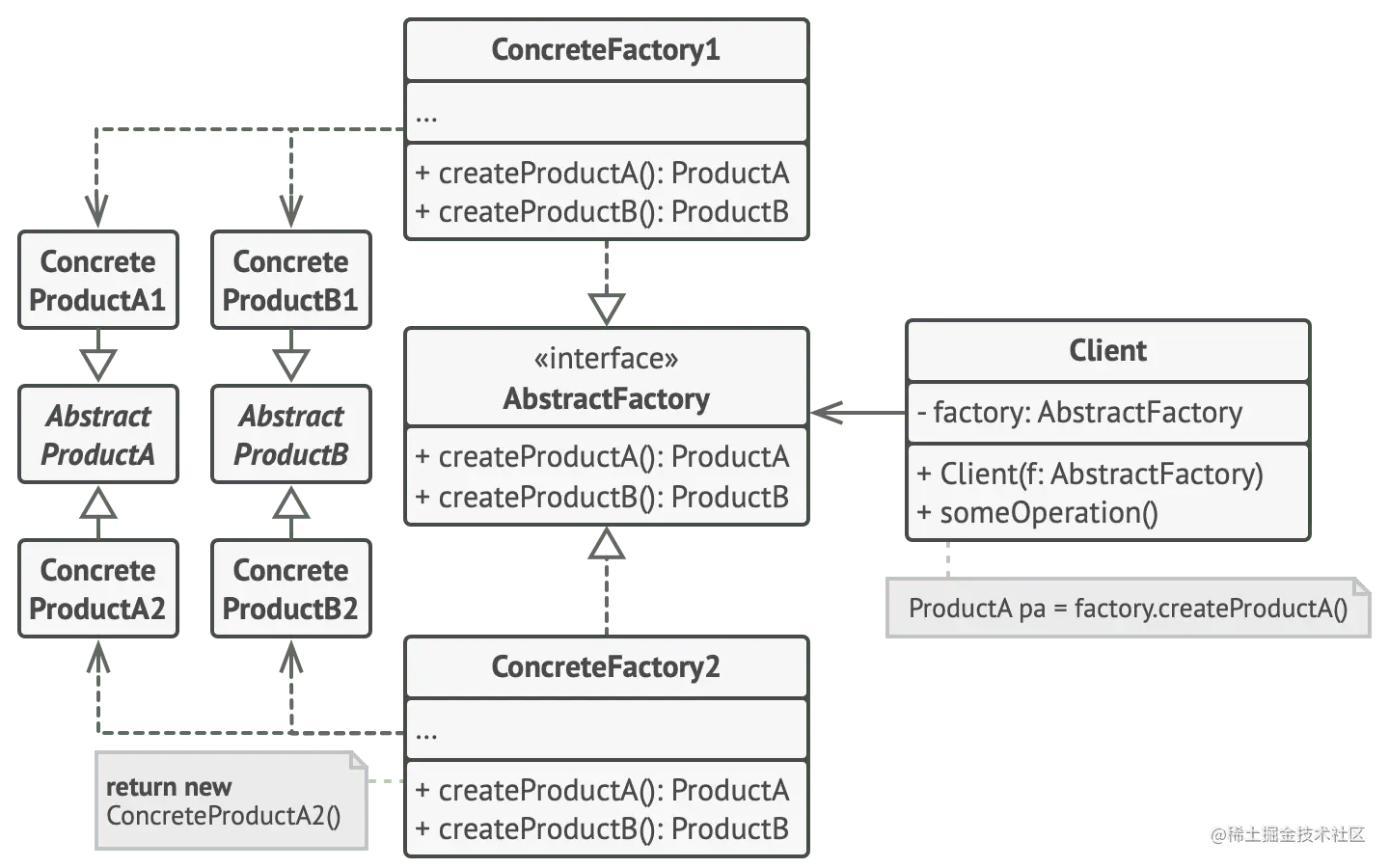 abstract factory pattern 