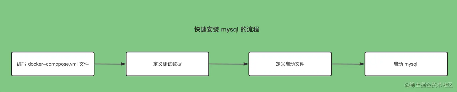 image-20220829092123356-1736085.png