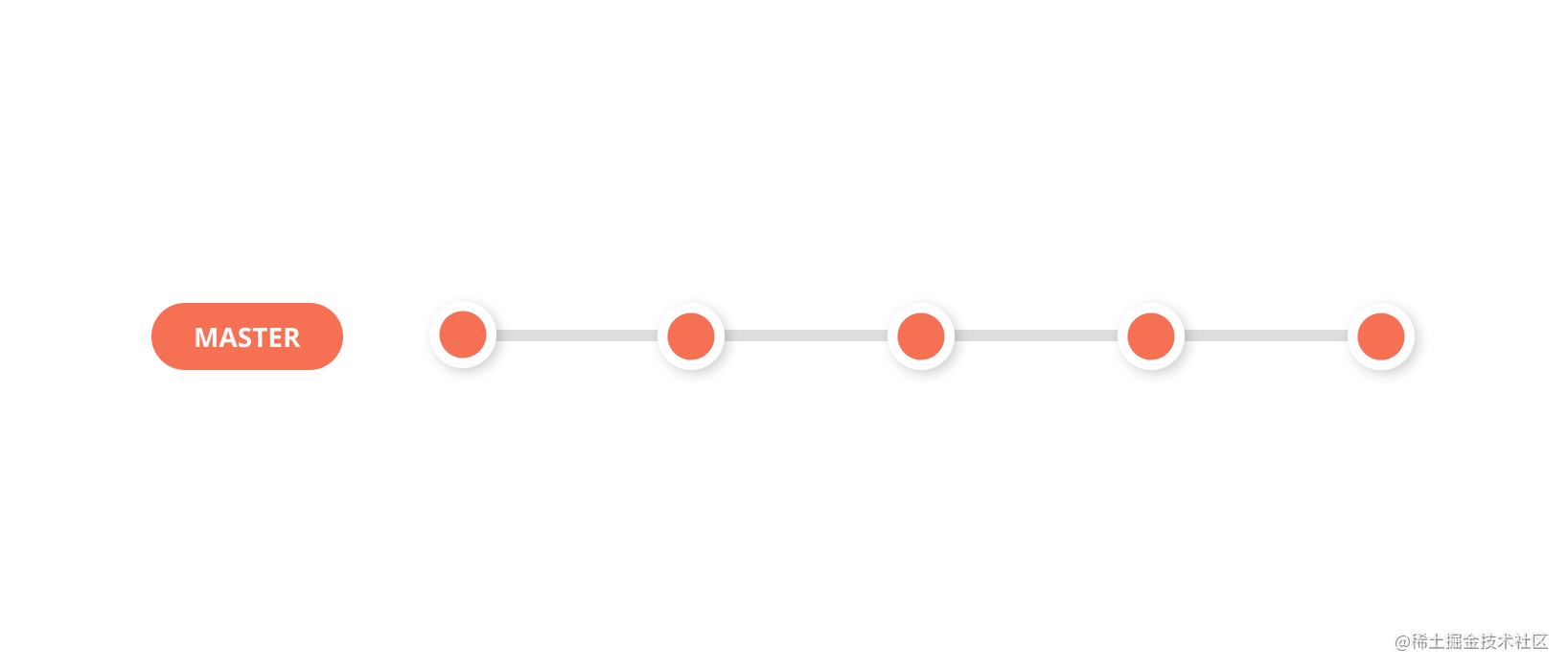 Five Git workflows to improve your development process - Moment For ...