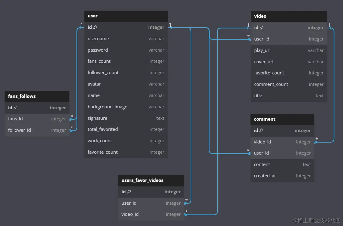 Pasted image 20230903001224.png