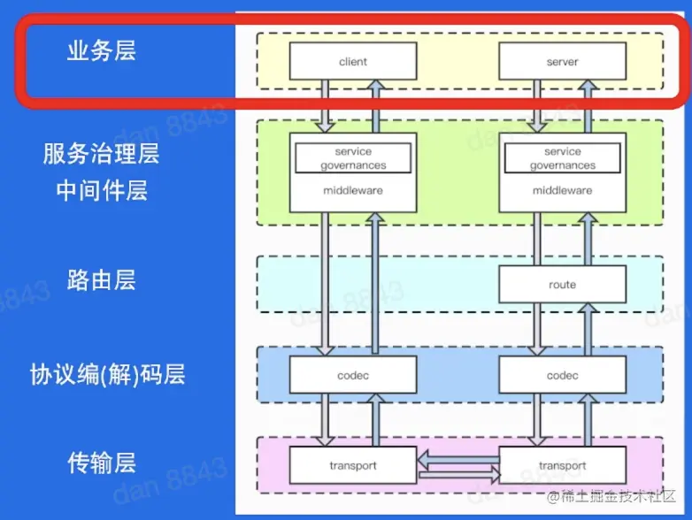 截屏2022-05-28 下午10.53.39.png