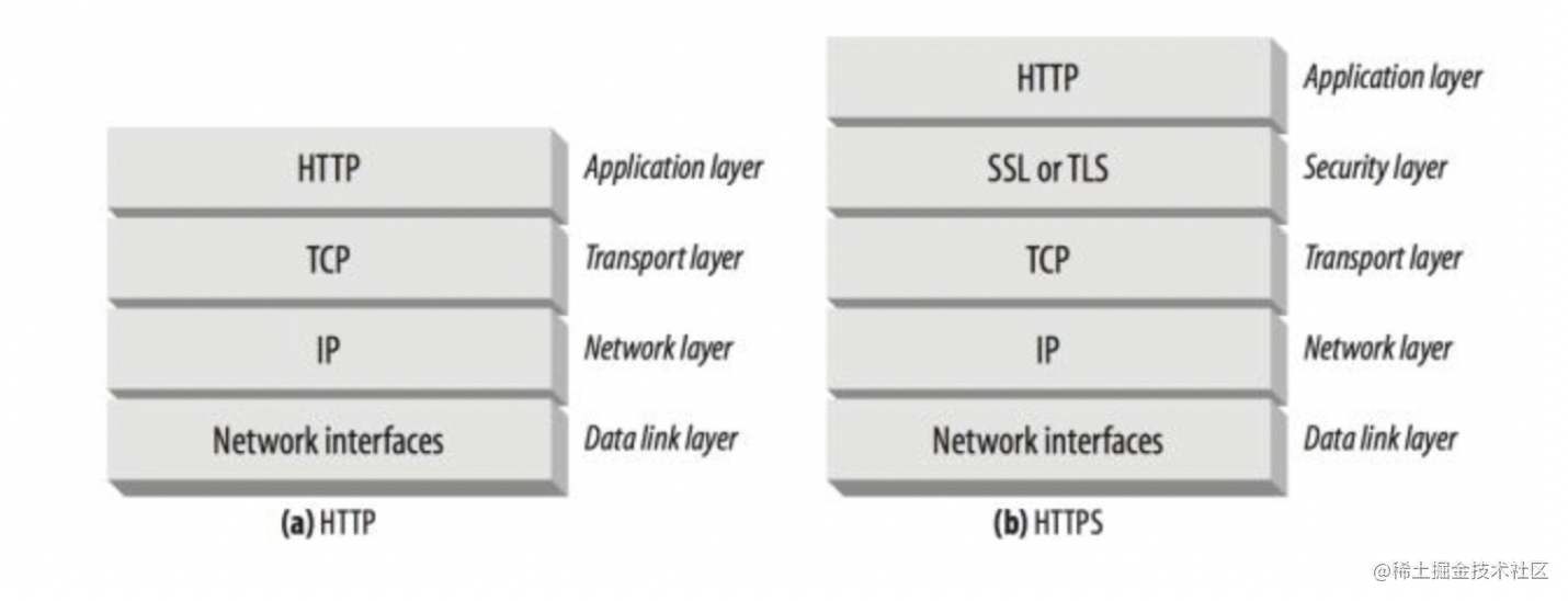 TLS/SSL handshake process - Moment For Technology