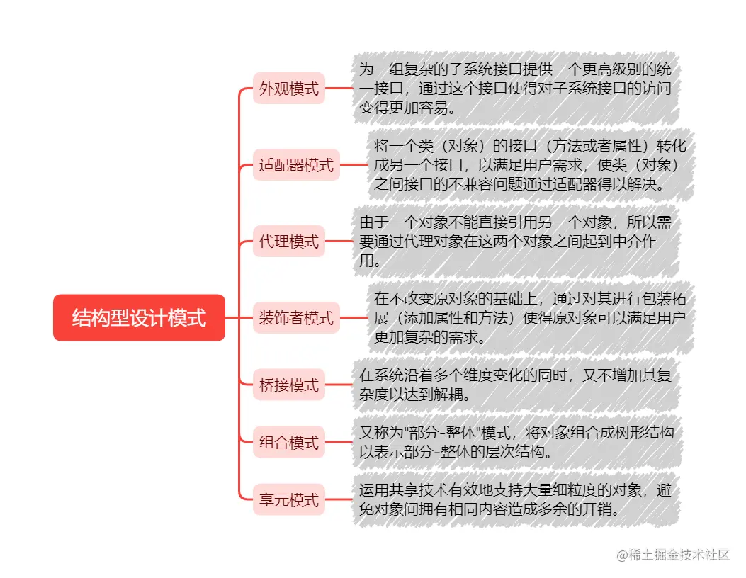 结构型设计模式.png