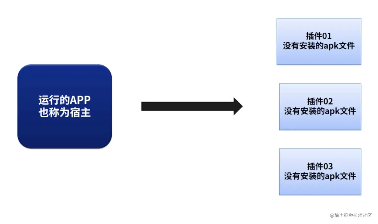 什么是插件化.jpg