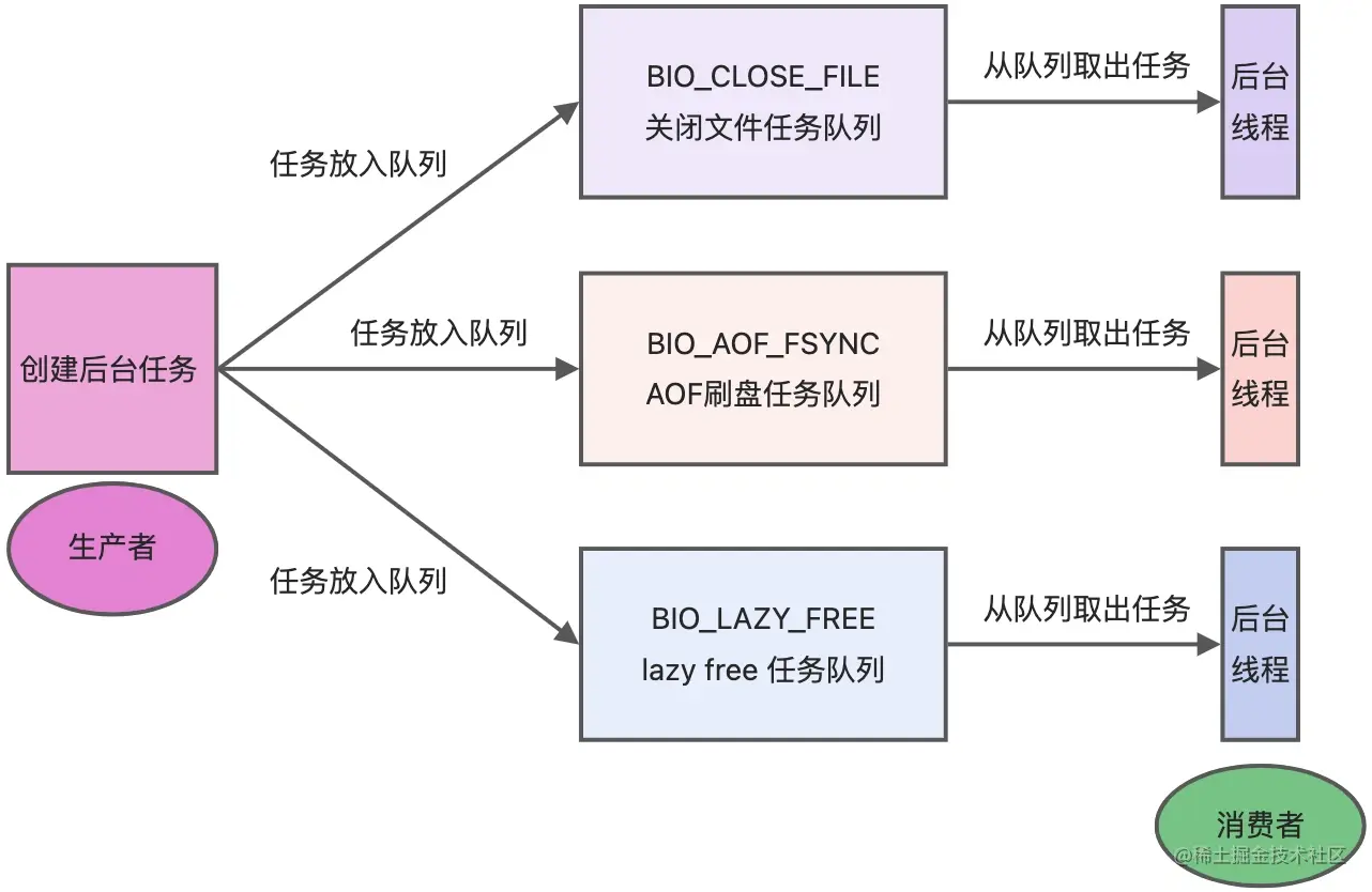 后台线程.webp