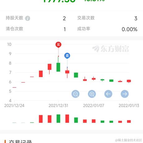 躺平躺平于2022-09-29 11:11发布的图片