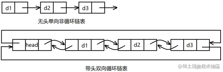 带头双向链表.png