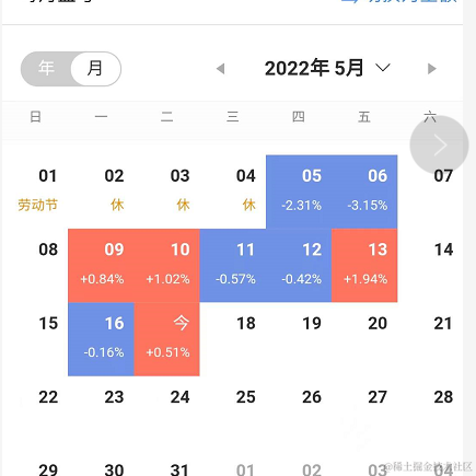 王者天才玩家于2022-05-17 17:04发布的图片