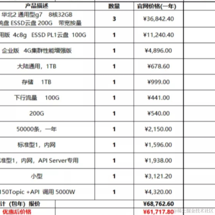 言之了了于2022-08-22 13:13发布的图片
