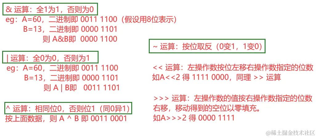位运算.png