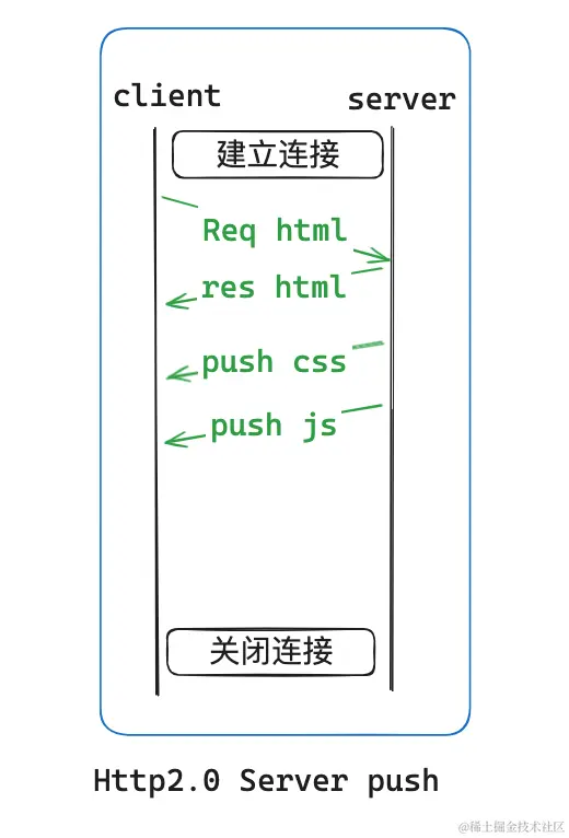 http3.png